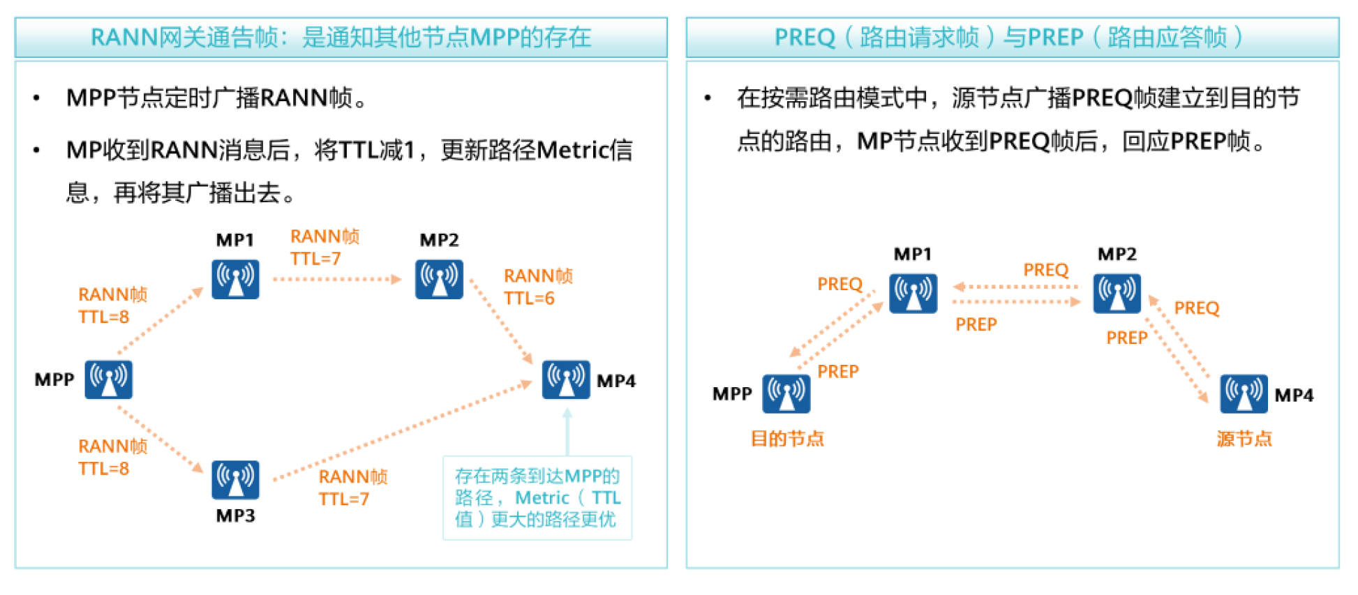 初识WLAN-2026-0801-12:57:24-37
