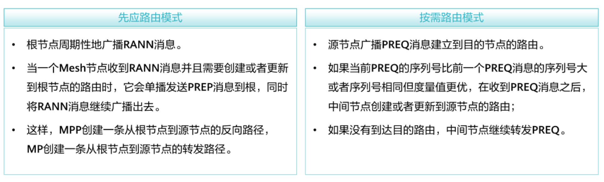 初识WLAN-2026-0801-12:57:24-38