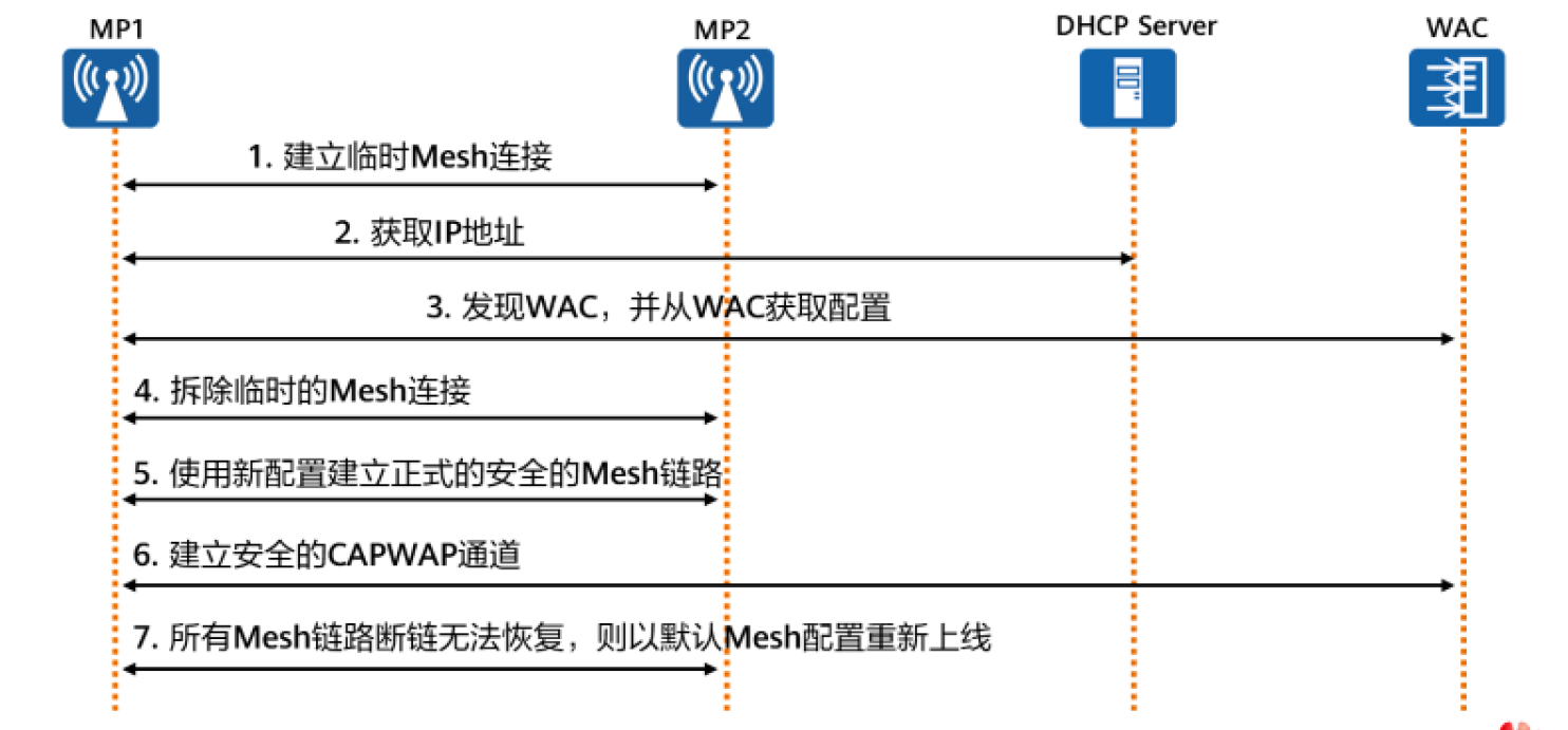 初识WLAN-2026-0801-12:57:25-39