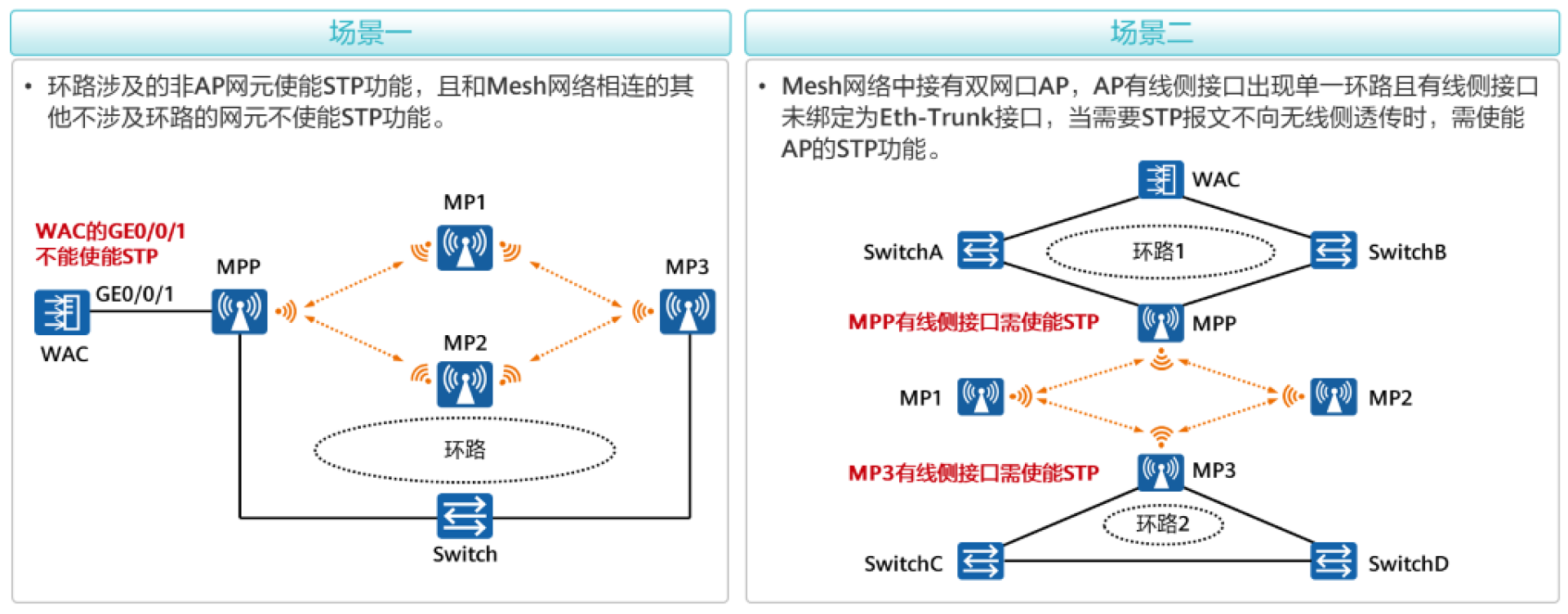 初识WLAN-2026-0801-12:57:25-40