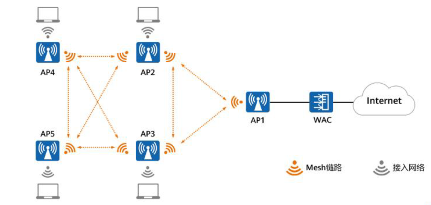 初识WLAN-2026-0801-12:57:26-41