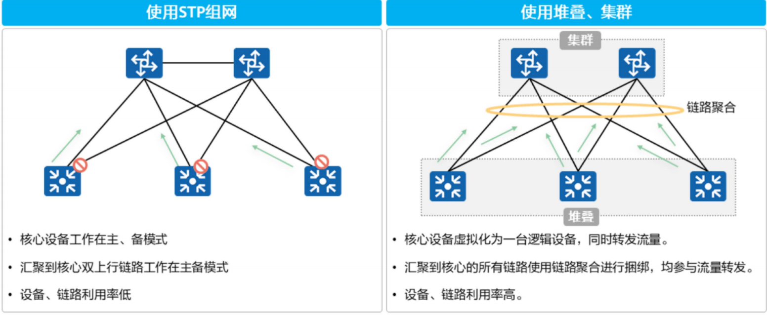 堆叠与集群-2026-0801-12:55:54-1