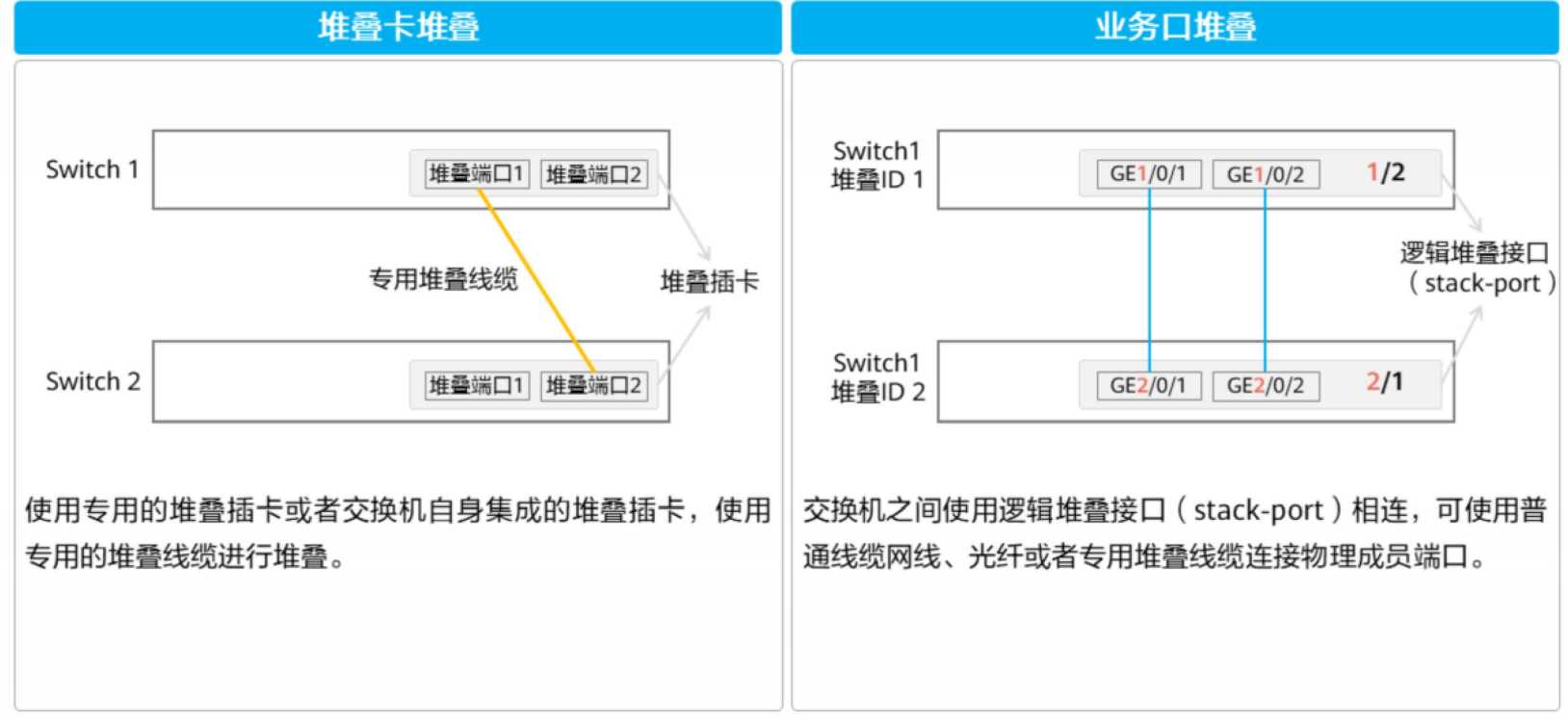 堆叠与集群-2026-0801-12:55:55-4