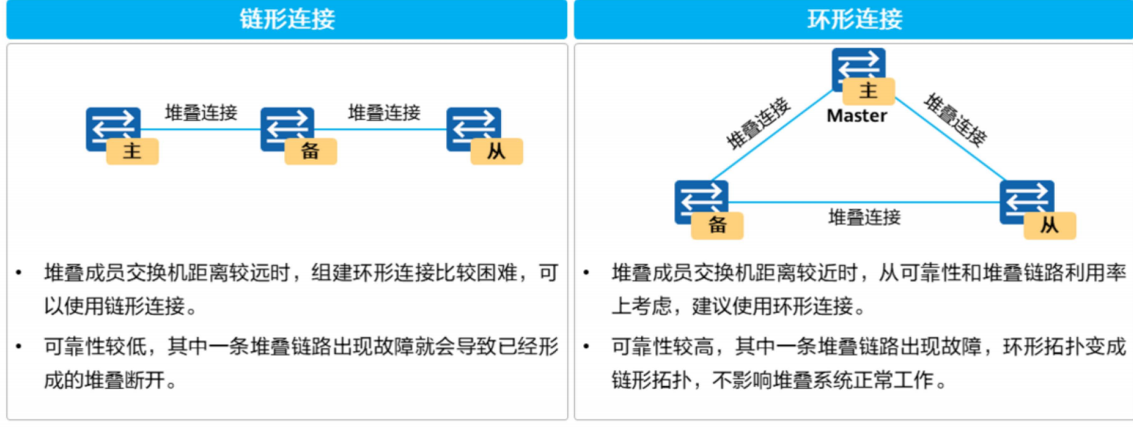 堆叠与集群-2026-0801-12:55:55-5