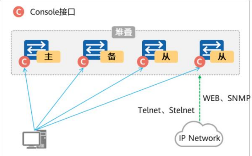 堆叠与集群-2026-0801-12:55:56-7