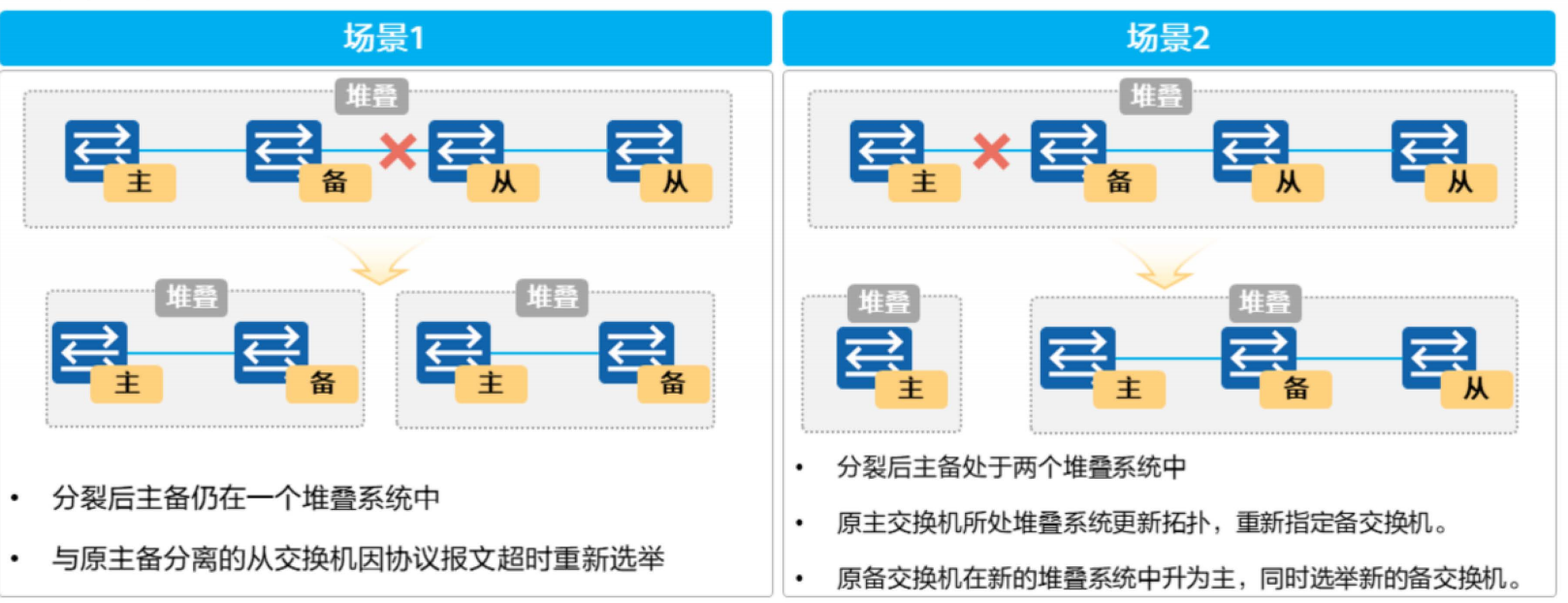堆叠与集群-2026-0801-12:55:56-8