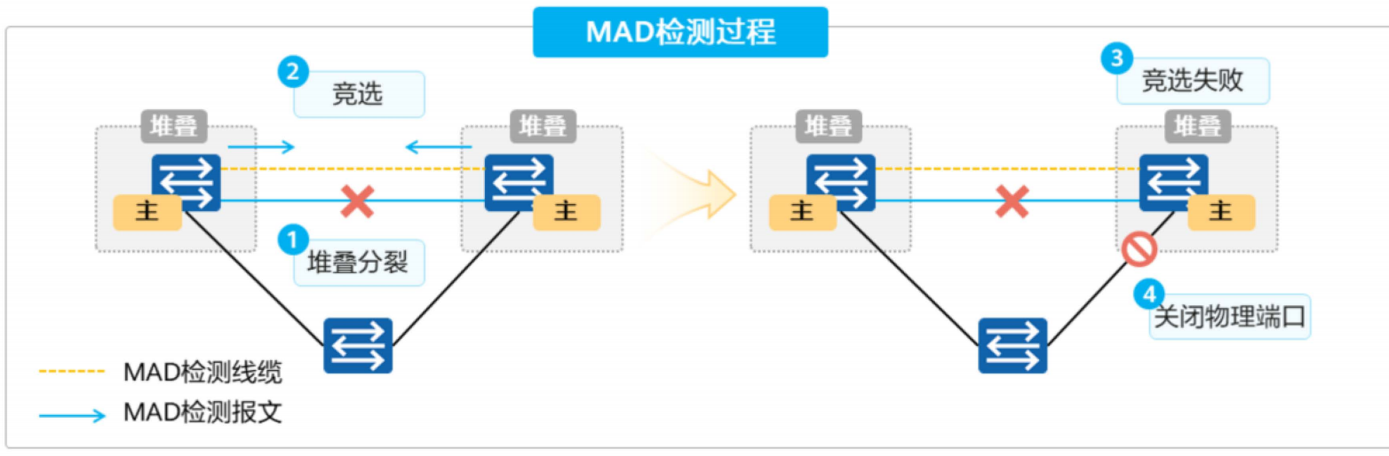 堆叠与集群-2026-0801-12:55:57-10