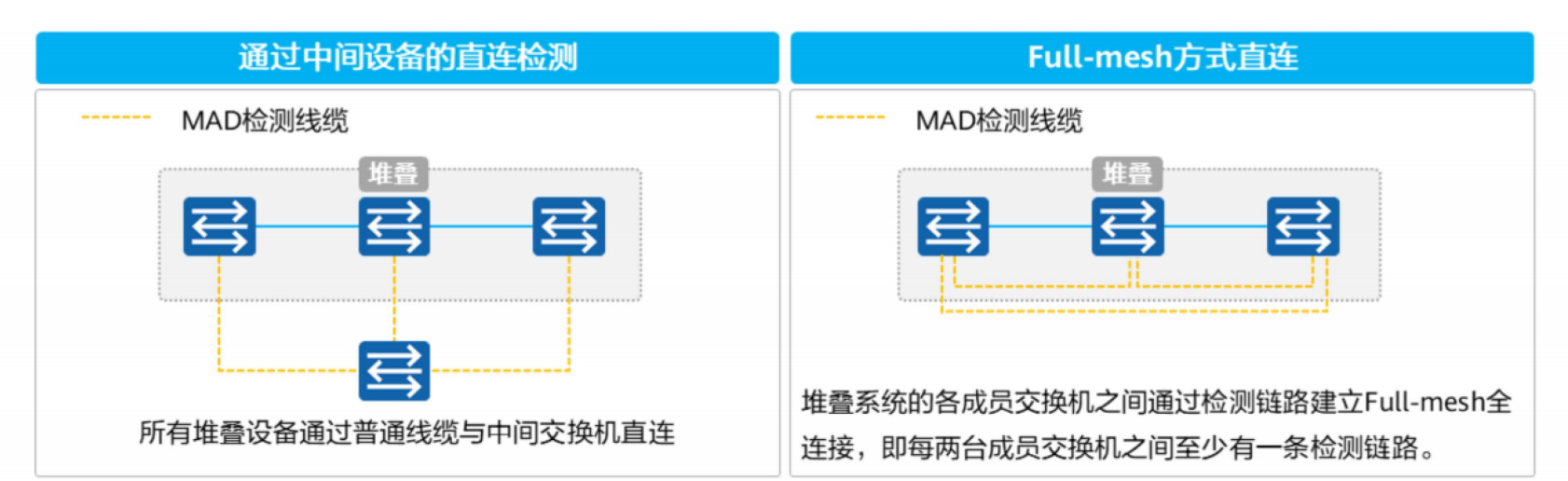 堆叠与集群-2026-0801-12:55:57-11