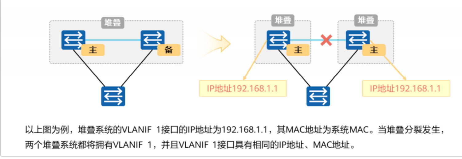 堆叠与集群-2026-0801-12:55:57-9