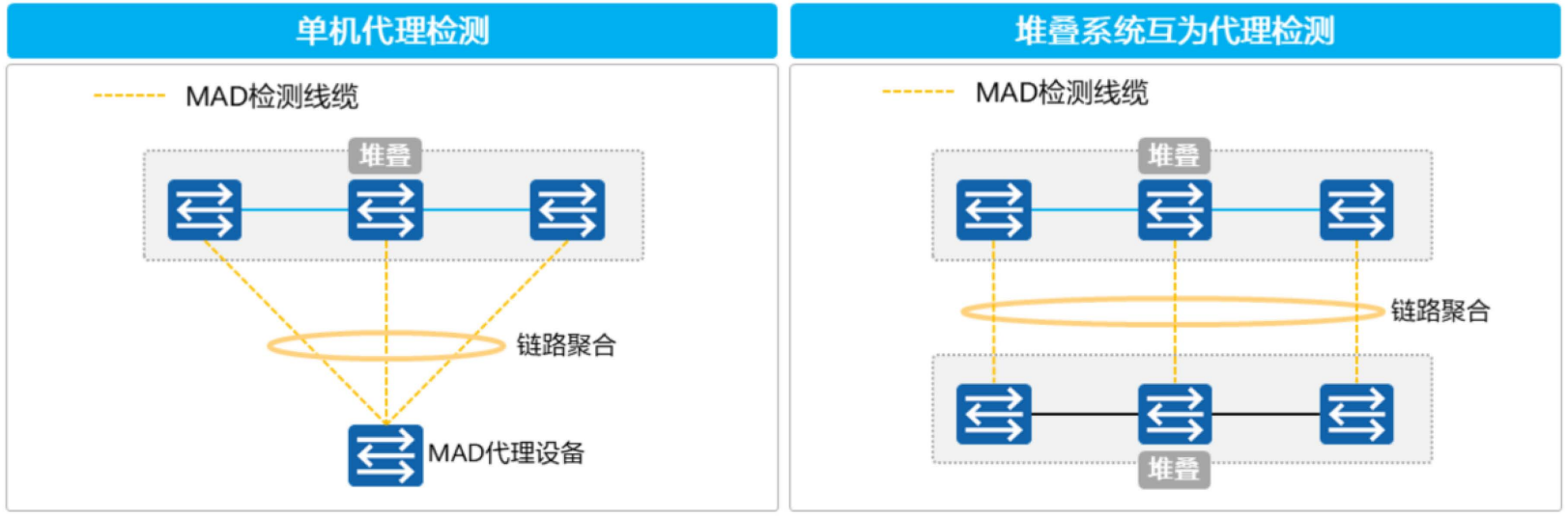 堆叠与集群-2026-0801-12:55:58-12