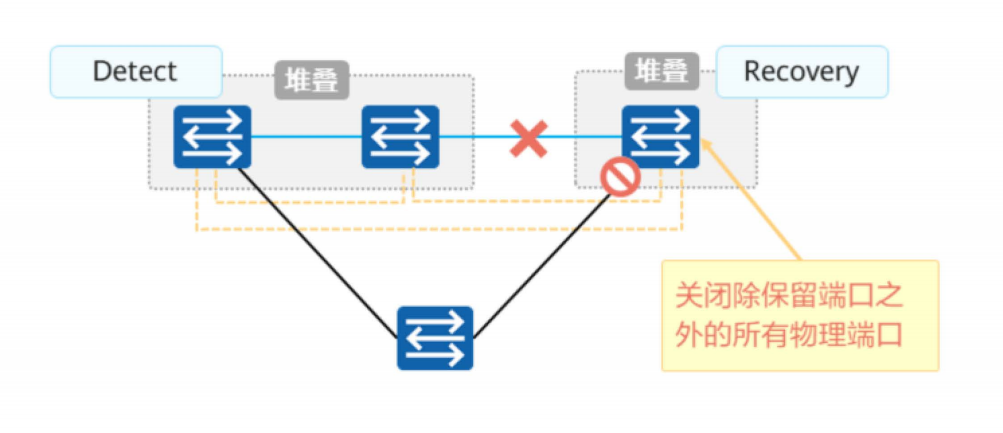 堆叠与集群-2026-0801-12:55:58-13
