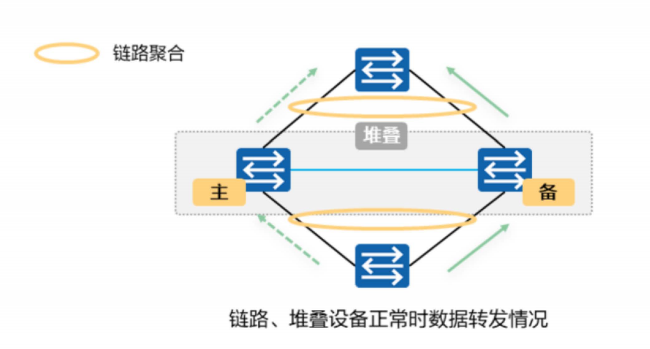 堆叠与集群-2026-0801-12:55:59-14