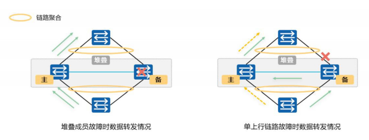 堆叠与集群-2026-0801-12:55:59-15
