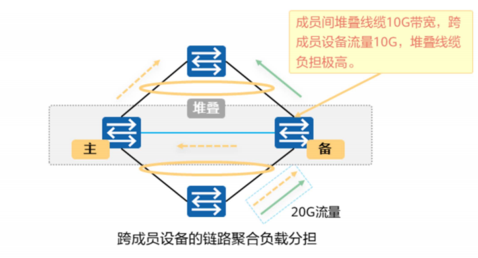 堆叠与集群-2026-0801-12:56:00-16