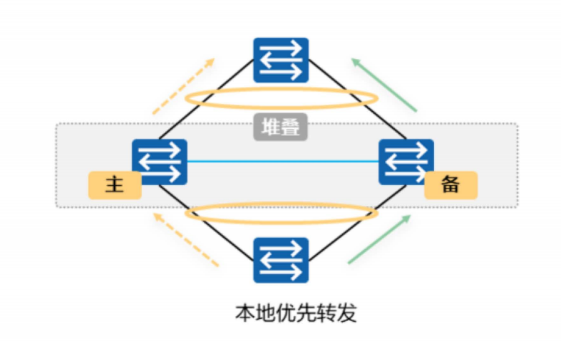 堆叠与集群-2026-0801-12:56:00-17