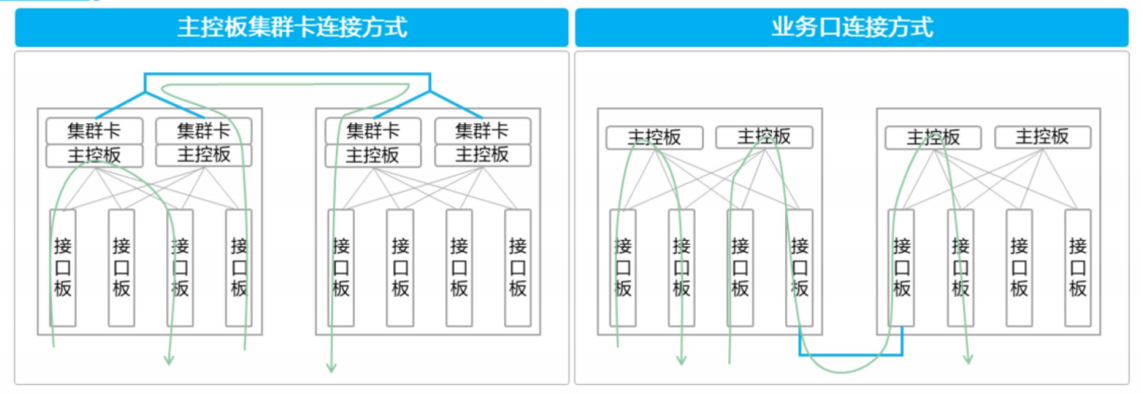 堆叠与集群-2026-0801-12:56:01-18