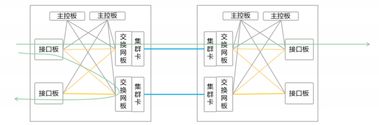 堆叠与集群-2026-0801-12:56:01-19
