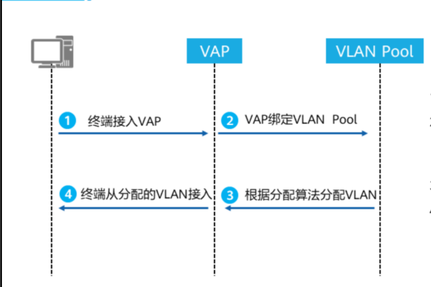 大型WLAN技术-2026-0801-12:57:11-1