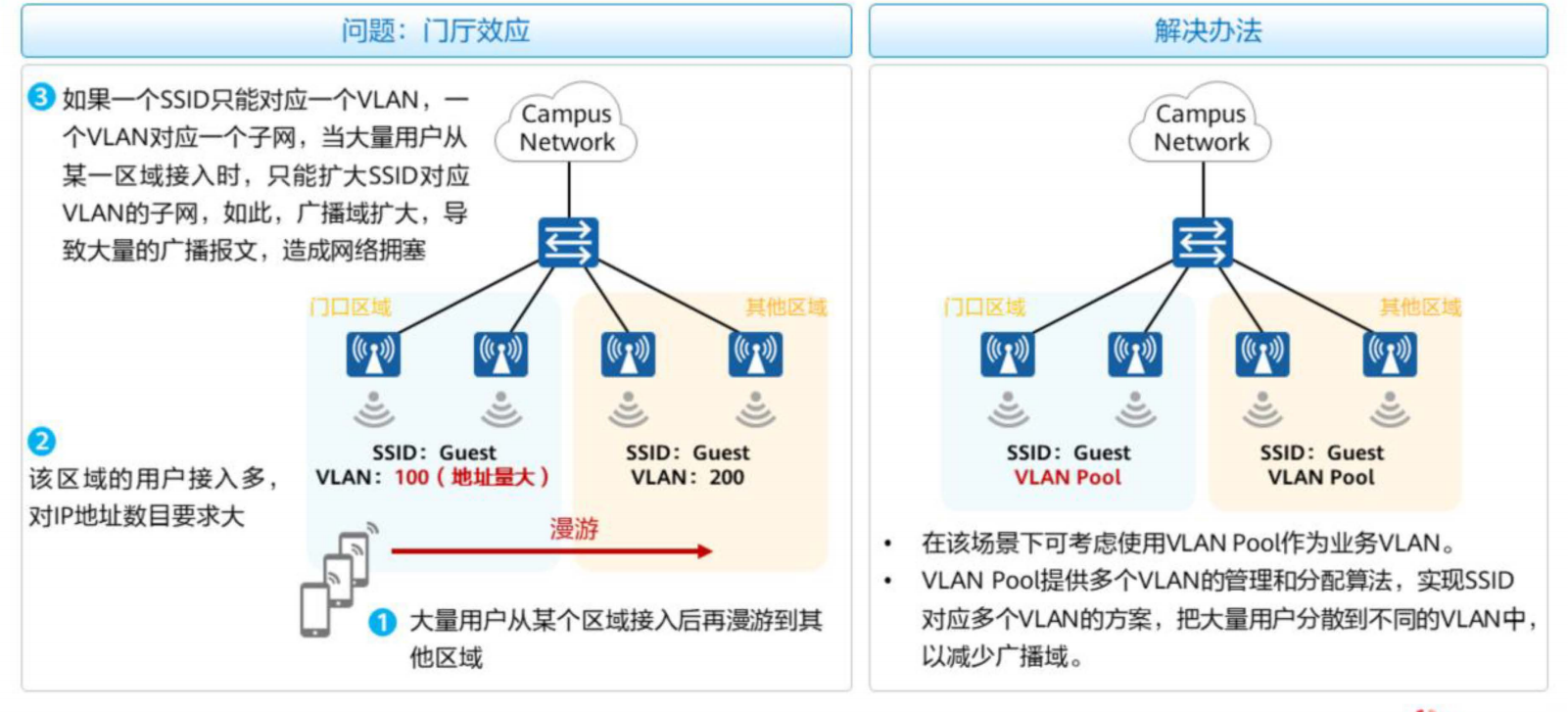 大型WLAN技术-2026-0801-12:57:11-2