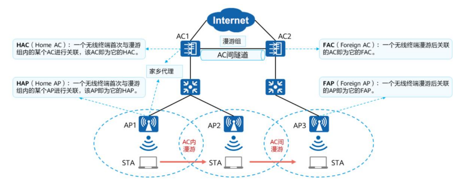 大型WLAN技术-2026-0801-12:57:12-4