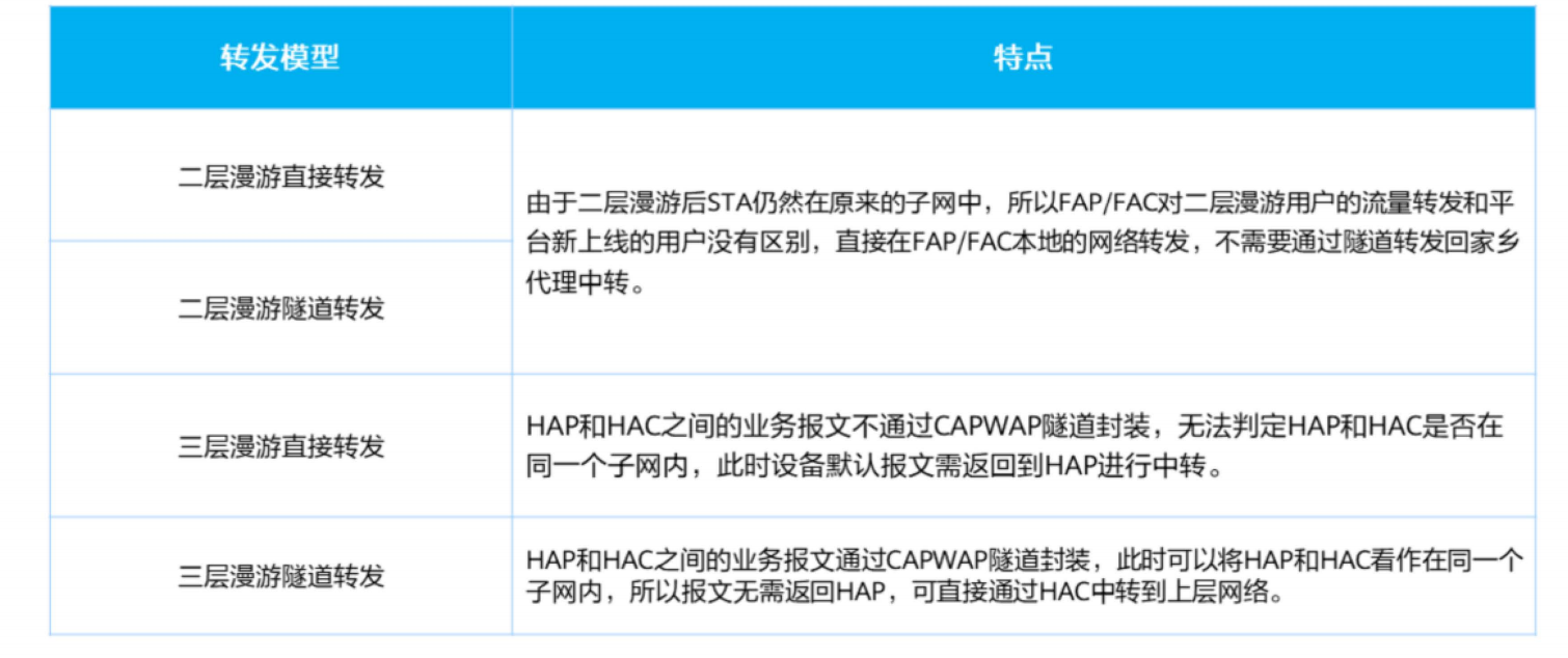 大型WLAN技术-2026-0801-12:57:12-5