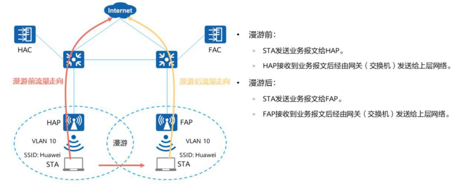 大型WLAN技术-2026-0801-12:57:13-6