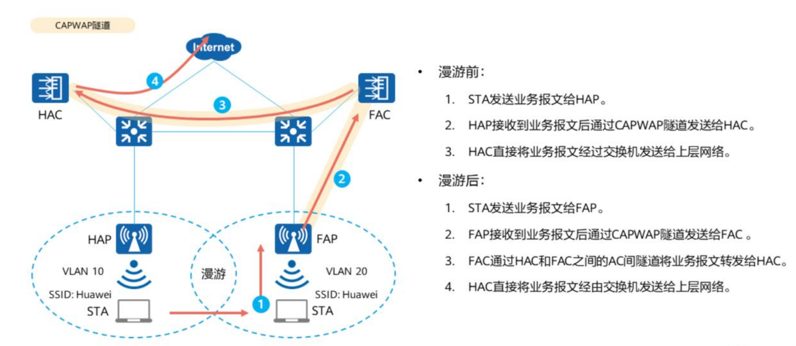 大型WLAN技术-2026-0801-12:57:13-7