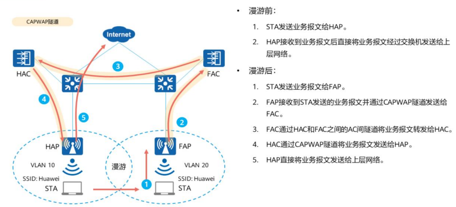 大型WLAN技术-2026-0801-12:57:13-8