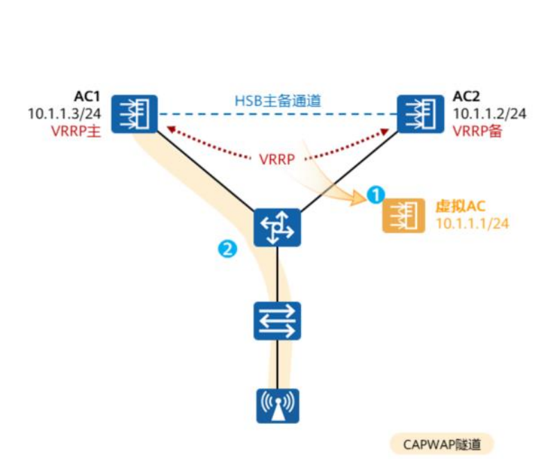 大型WLAN技术-2026-0801-12:57:14-10