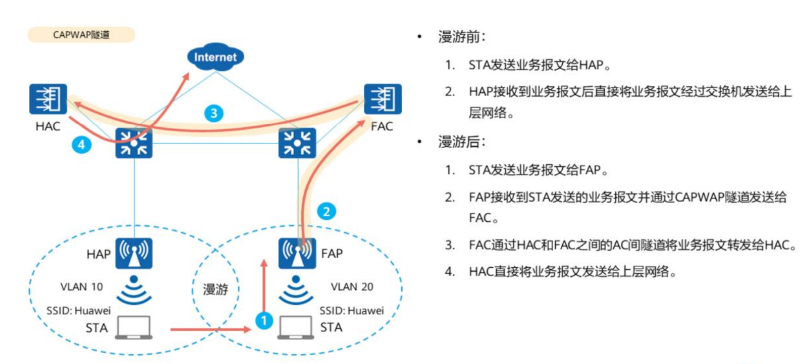 大型WLAN技术-2026-0801-12:57:14-9