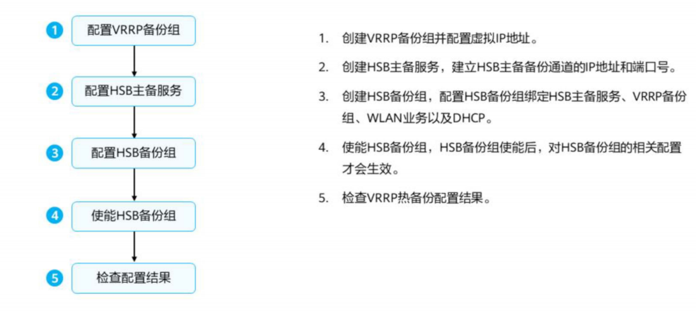 大型WLAN技术-2026-0801-12:57:15-11