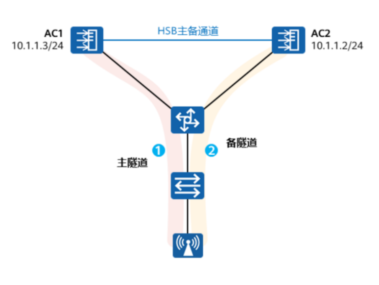 大型WLAN技术-2026-0801-12:57:16-14