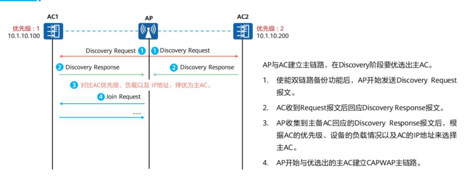 大型WLAN技术-2026-0801-12:57:16-15