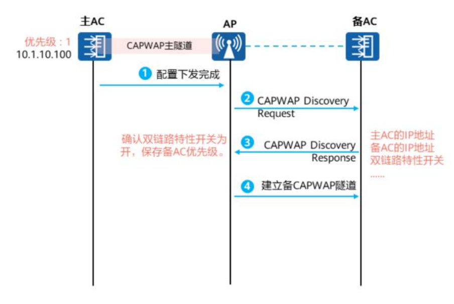 大型WLAN技术-2026-0801-12:57:16-16