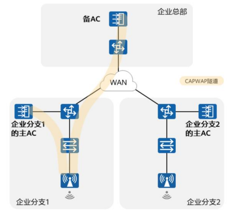 大型WLAN技术-2026-0801-12:57:18-19