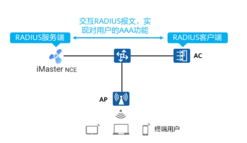 大型WLAN技术-2026-0801-12:57:21-27