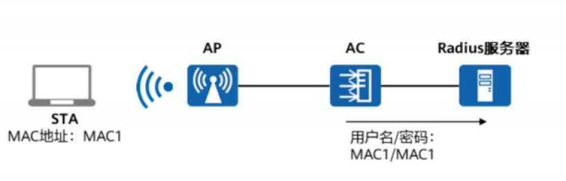 大型WLAN技术-2026-0801-12:57:21-28
