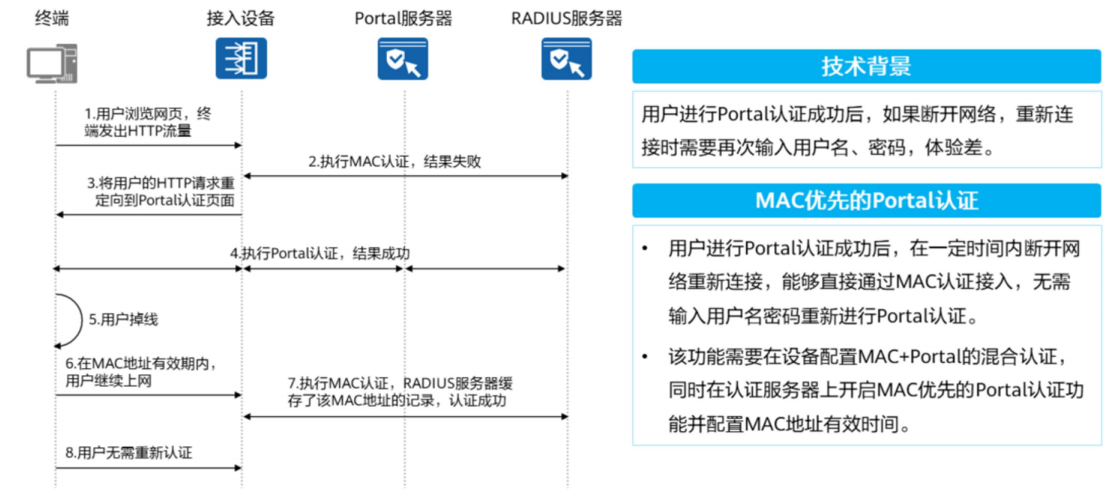 大型WLAN技术-2026-0801-12:57:22-30
