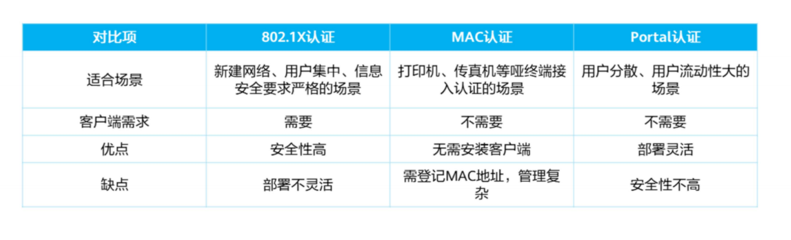 大型WLAN技术-2026-0801-12:57:22-31