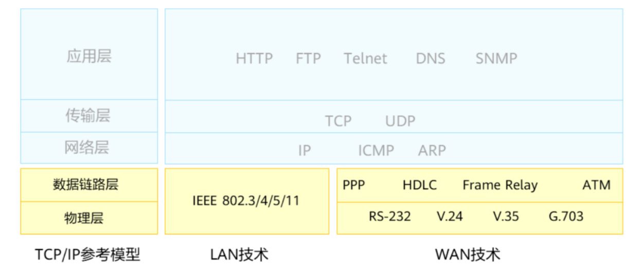 浅析广域网-2026-0801-12:55:57-1