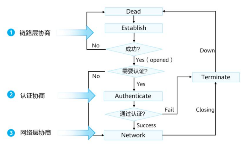 浅析广域网-2026-0801-12:55:58-4