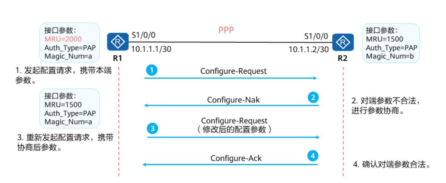 浅析广域网-2026-0801-12:55:59-6