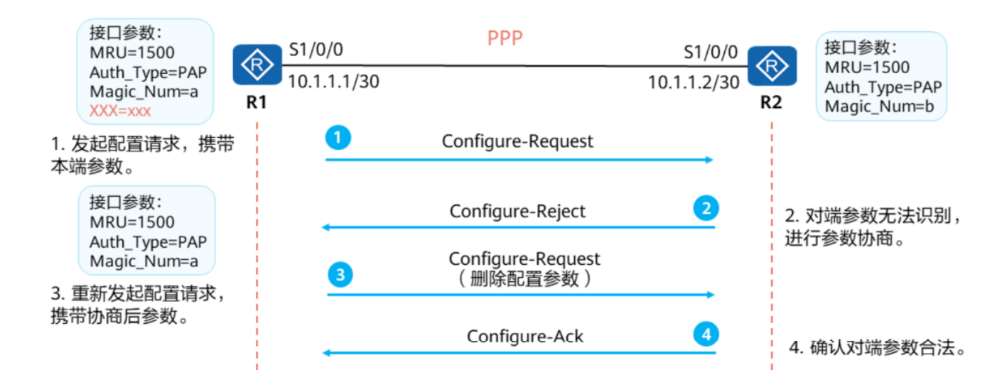 浅析广域网-2026-0801-12:55:59-7