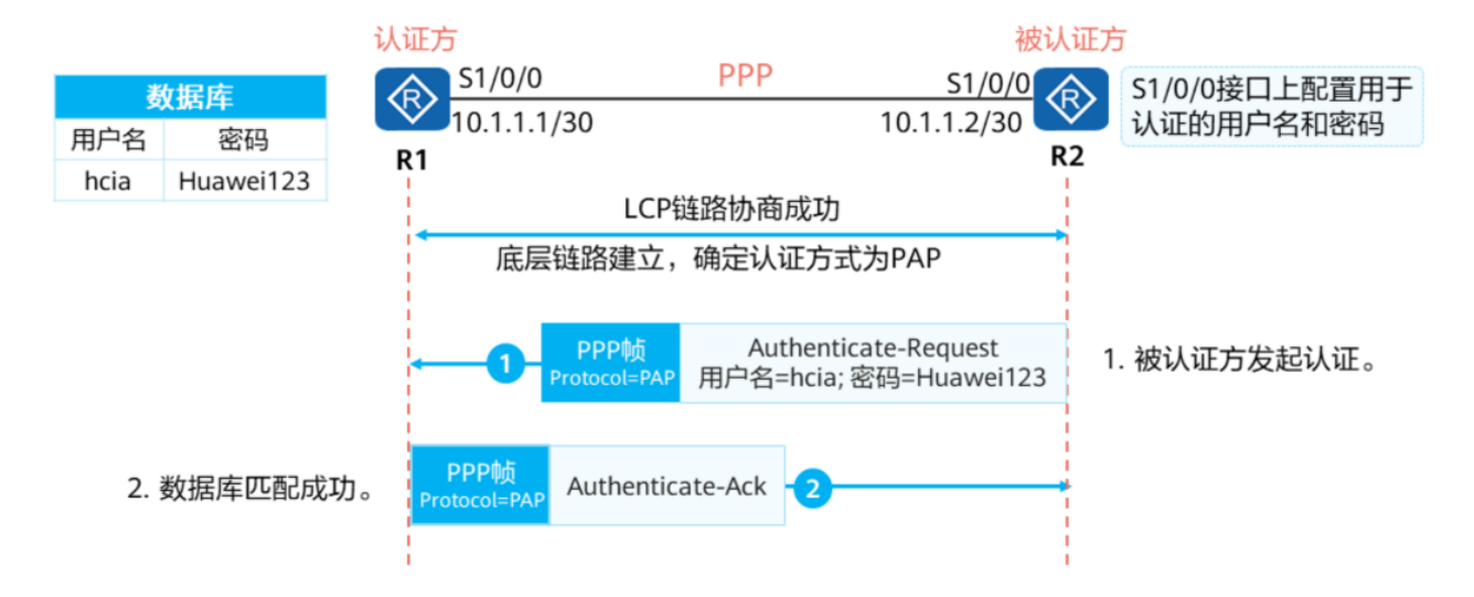 浅析广域网-2026-0801-12:56:00-8