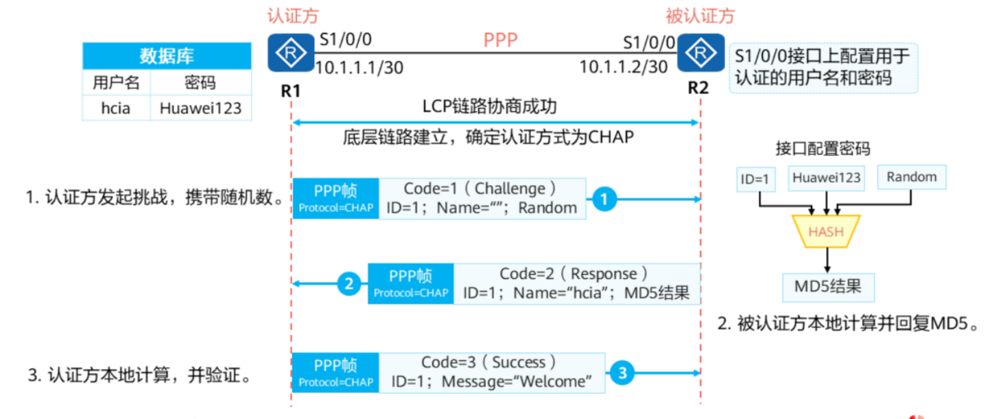 浅析广域网-2026-0801-12:56:00-9