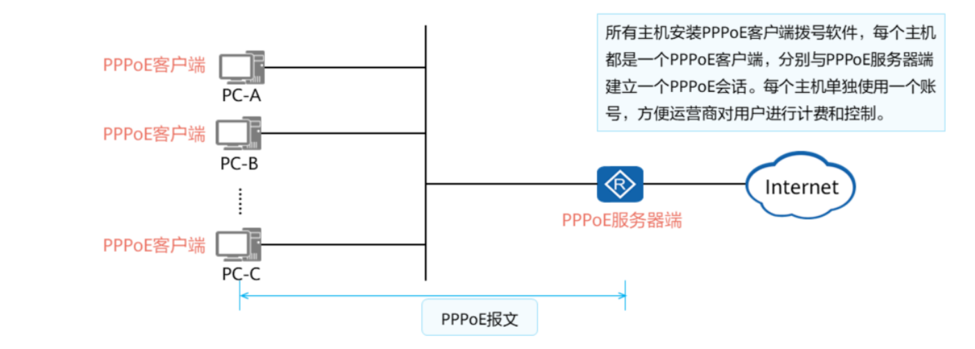 浅析广域网-2026-0801-12:56:02-12