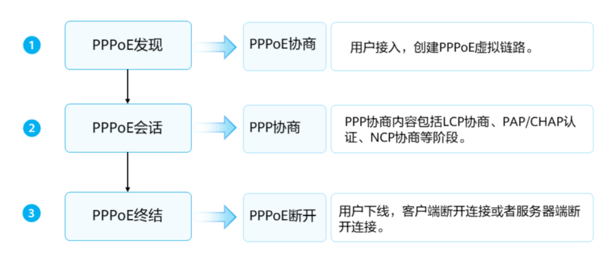 浅析广域网-2026-0801-12:56:02-13