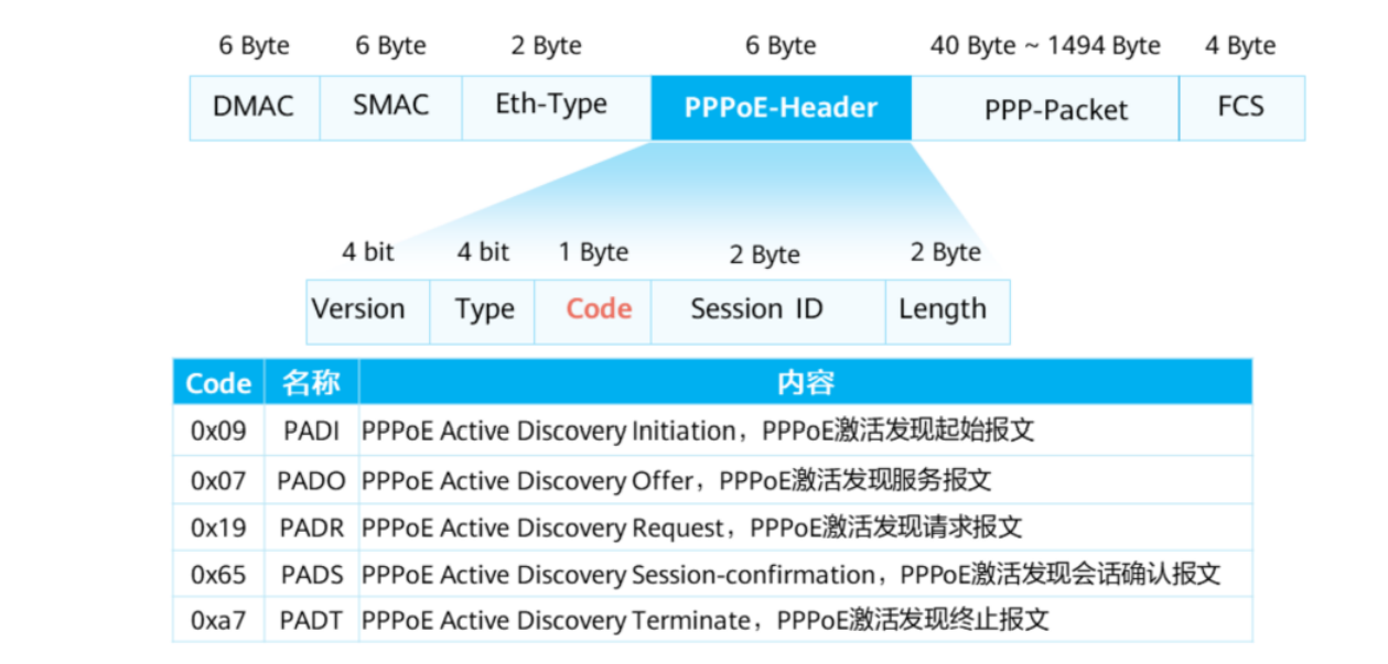 浅析广域网-2026-0801-12:56:03-15