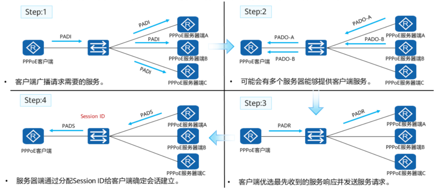 浅析广域网-2026-0801-12:56:03-16