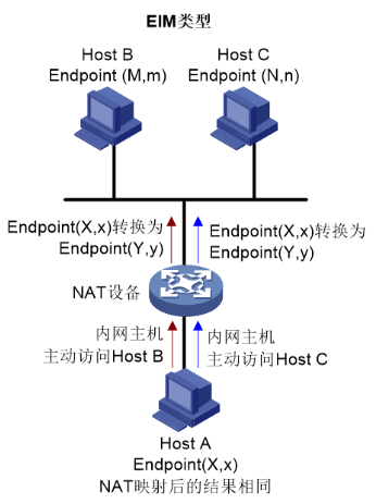 浅析NAT-2026-0801-12:55:59-1